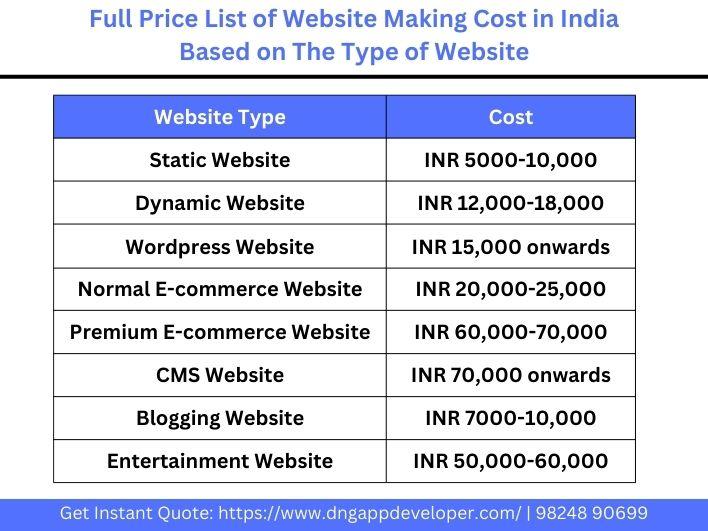 Full Price List of Website Making Cost in India based on The Type of Website